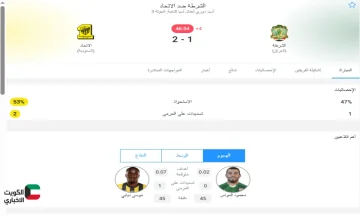 الأن (2-1) .. القنوات الناقلة لمباراة لعبة الشرطة والاتحاد السعودي .. موسى ديابي وفابينيو تافاريس يصنعان الفارق للاتحاد