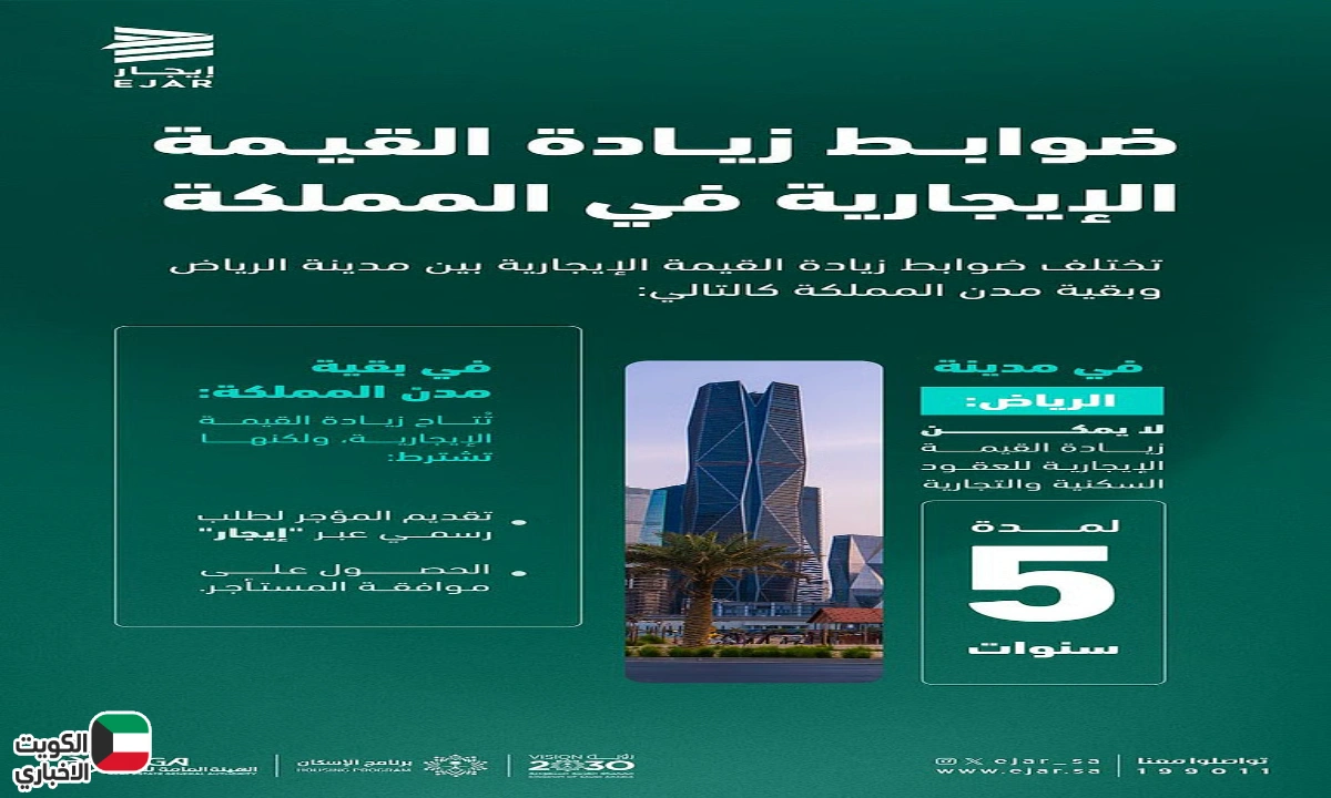 ضوابط إلايجار الجديدة.. وقف زيادة الإيجارات في الرياض لخمس سنوات وخطة تنظيم جديدة للأسعار