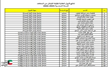نتائج القبول الجامعي.. التعليم العالي تعلن أسماء الأوائل من خريجي المعاهد للسنة الدراسية 2025-2026