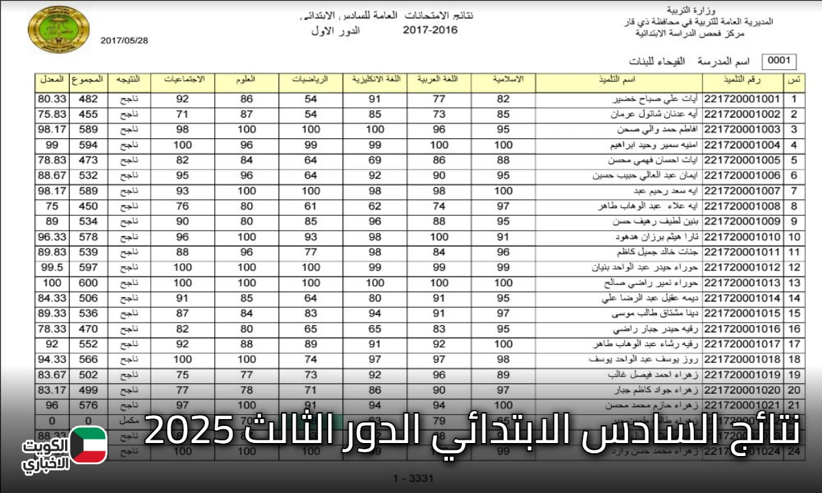 تم تنزيل النتائج .. نتائج السادس الابتدائي الدور الثالث 2025 عموم العراق الآن عبر moedu.gov.iq