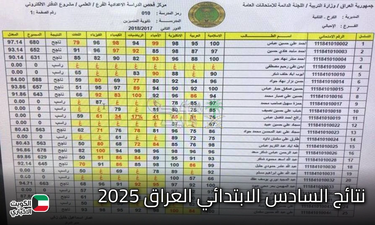 الآن متاح.. رابط تحميل نتائج السادس الابتدائي 2025 الدور الثالث لجميع المحافظات العراقية عبر موقع وزارة التربية ونتائجنا