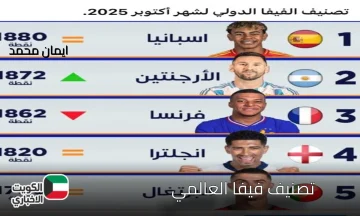 تصنيف فيفا أكتوبر 2025 يفجر مفاجآت.. شوف ترتيب المنتخبات العربية بعد التأهل التاريخي لمونديال 2026!