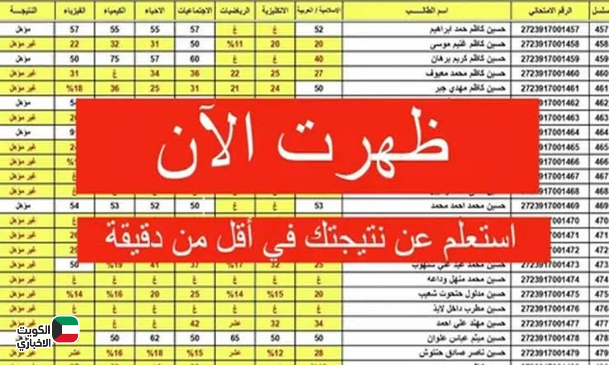 سريع.. رابط نتائج السادس الإعدادي 2025 الدور الثالث بالعراق عبر موقع وزارة التربية ونتائجنا PDF