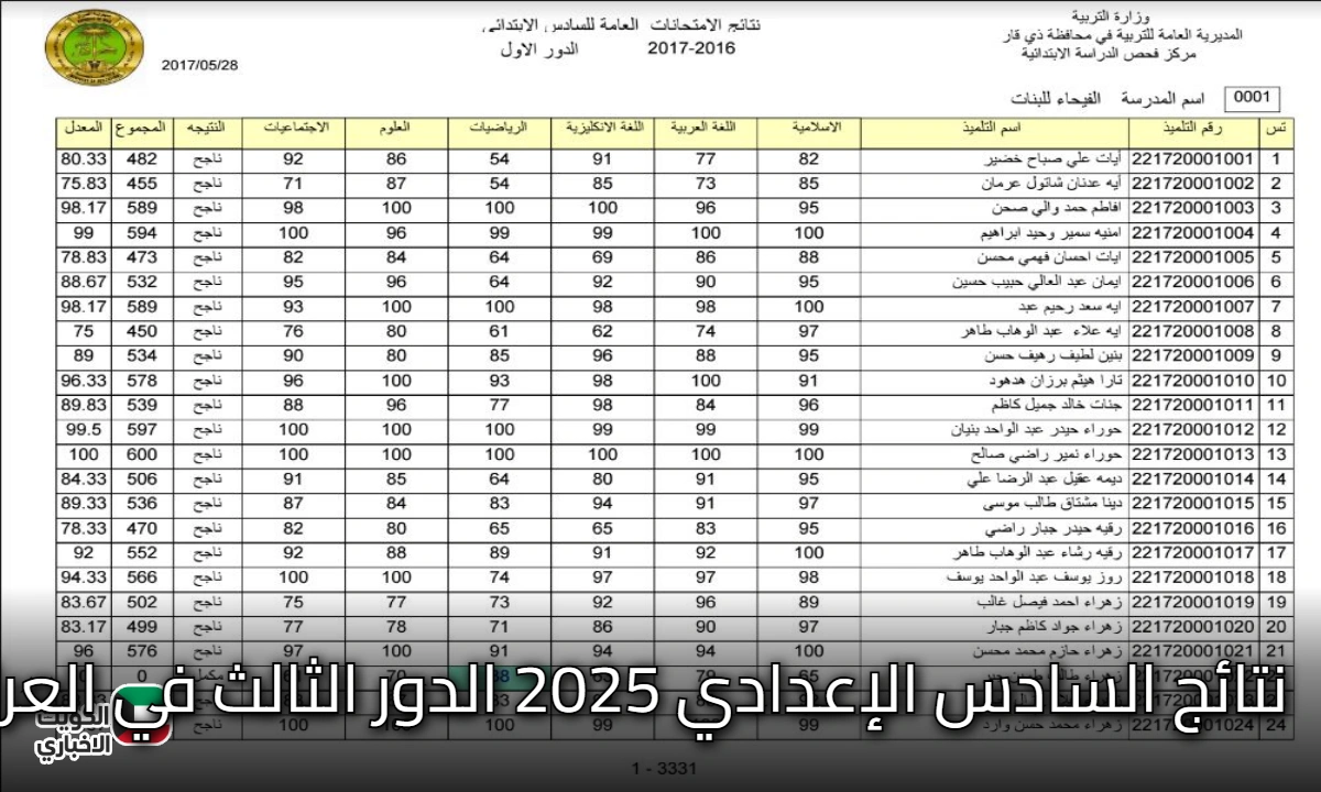 أستعلم من هنا.. نتائج السادس الإعدادي 2025 الدور الثالث في العراق جميع المحافظات متوفرة عبر