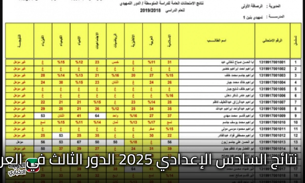 “النتائج من هُنا” نتائج سادس اعدادي 2025 دور ثالث عموم المدارس عبر moedu.gov.iq