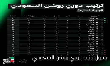 ترتيب دوري روشن السعودي بعد الجولة السابعة موسم 2025-2026.. اشتعال المنافسة على القمة